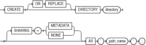 Description of create_directory.eps follows Description of create_directory.eps follows