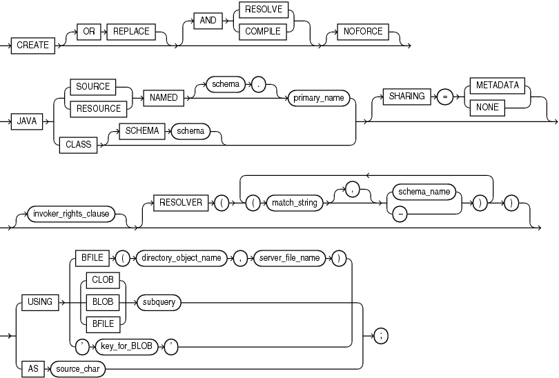 Description of create_java.eps follows Description of create_java.eps follows
