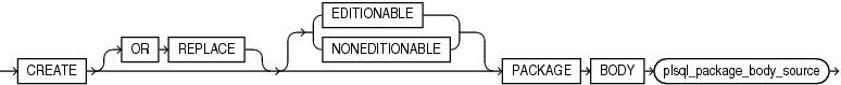 Description of create_package_body.eps follows Description of create_package_body.eps follows