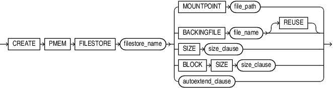Description of create_pmem_fs.eps follows Description of create_pmem_fs.eps follows
