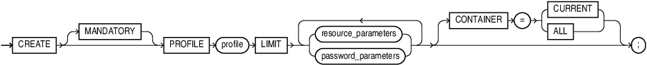 Description of create_profile.eps follows Description of create_profile.eps follows
