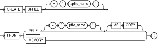Description of create_spfile.eps follows Description of create_spfile.eps follows