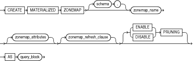 Description of create_zonemap_as_subquery.eps follows Description of create_zonemap_as_subquery.eps follows