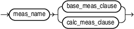 Description of cube_meas_.eps follows Description of cube_meas_.eps follows