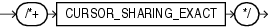 Description of cursor_sharing_exact_hint.eps follows Description of cursor_sharing_exact_hint.eps follows