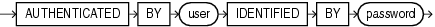 Description of dblink_authentication.eps follows Description of dblink_authentication.eps follows