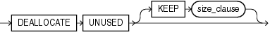 Description of deallocate_unused_clause.eps follows Description of deallocate_unused_clause.eps follows