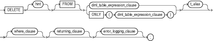 Description of delete.eps follows Description of delete.eps follows