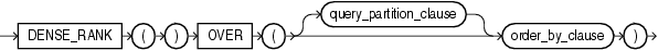 Description of dense_rank_analytic.eps follows Description of dense_rank_analytic.eps follows