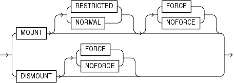 Description of diskgroup_availability.eps follows Description of diskgroup_availability.eps follows