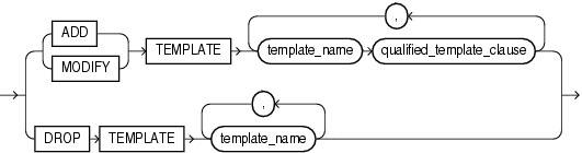 Description of diskgroup_template_clauses.eps follows Description of diskgroup_template_clauses.eps follows