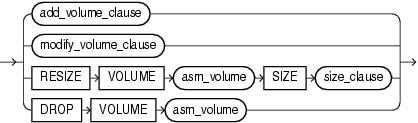 Description of diskgroup_volume_clauses.eps follows Description of diskgroup_volume_clauses.eps follows