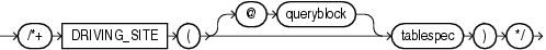 Description of driving_site_hint.eps follows Description of driving_site_hint.eps follows
