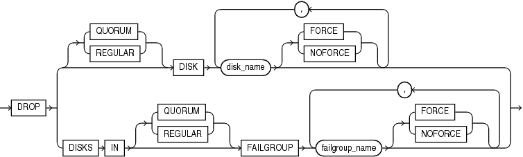 Description of drop_disk_clause.eps follows Description of drop_disk_clause.eps follows