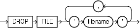 Description of drop_diskgroup_file_clause.eps follows Description of drop_diskgroup_file_clause.eps follows