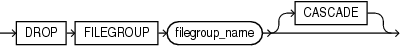 Description of drop_filegroup_clause.eps follows Description of drop_filegroup_clause.eps follows