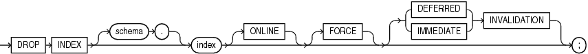 Description of drop_index.eps follows Description of drop_index.eps follows
