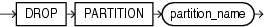 Description of drop_index_partition.eps follows Description of drop_index_partition.eps follows