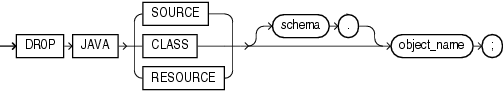Description of drop_java.eps follows Description of drop_java.eps follows