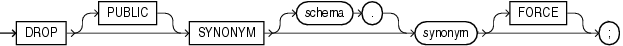 Description of drop_synonym.eps follows Description of drop_synonym.eps follows