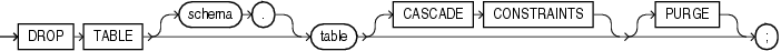Description of drop_table.eps follows Description of drop_table.eps follows