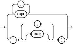 Description of expression_list.eps follows Description of expression_list.eps follows