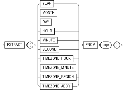 Description of extract_datetime.eps follows Description of extract_datetime.eps follows
