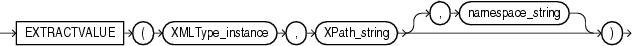 Description of extractvalue.eps follows Description of extractvalue.eps follows