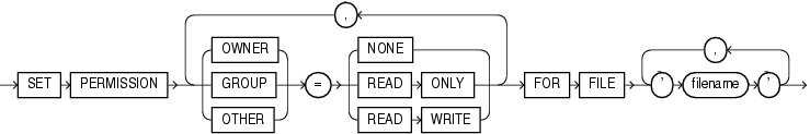 Description of file_permissions_clause.eps follows Description of file_permissions_clause.eps follows