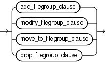 Description of filegroup_clauses.eps follows Description of filegroup_clauses.eps follows