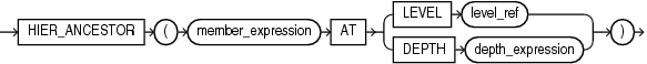 Description of hier_ancestor_expression.eps follows Description of hier_ancestor_expression.eps follows