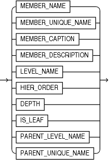 Description of hier_attr_name.eps follows Description of hier_attr_name.eps follows