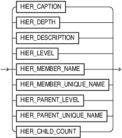 Description of hier_function_name.eps follows Description of hier_function_name.eps follows