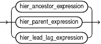 Description of hier_navigation_expression.eps follows Description of hier_navigation_expression.eps follows