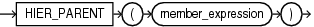 Description of hier_parent_expression.eps follows Description of hier_parent_expression.eps follows