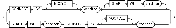 Description of hierarchical_query_clause.eps follows Description of hierarchical_query_clause.eps follows