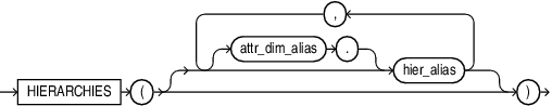 Description of hierarchies_clause.eps follows Description of hierarchies_clause.eps follows