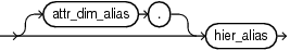 Description of hierarchy_ref.eps follows Description of hierarchy_ref.eps follows