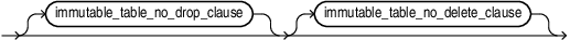 Description of immutable_table_clauses.eps follows