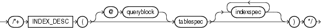 Description of index_desc_hint.eps follows Description of index_desc_hint.eps follows