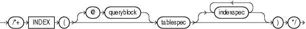 Description of index_hint.eps follows Description of index_hint.eps follows