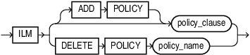Description of index_ilm_clause.eps follows Description of index_ilm_clause.eps follows