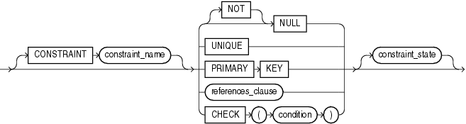Description of inline_constraint.eps follows Description of inline_constraint.eps follows