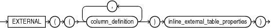 Description of inline_external_table.eps follows Description of inline_external_table.eps follows