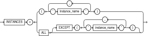 Description of instances_clause.eps follows Description of instances_clause.eps follows