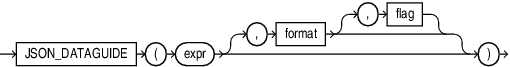 Description of json_dataguide.eps follows Description of json_dataguide.eps follows