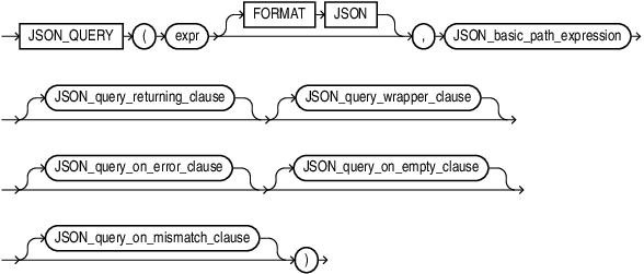 Description of json_query.eps follows Description of json_query.eps follows