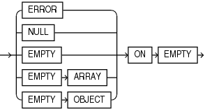 Description of json_query_on_empty_clause.eps follows Description of json_query_on_empty_clause.eps follows