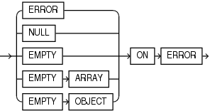 Description of json_query_on_error_clause.eps follows Description of json_query_on_error_clause.eps follows