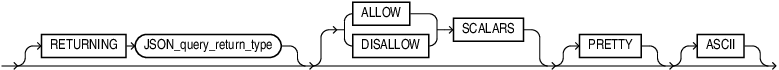 Description of json_query_returning_clause.eps follows Description of json_query_returning_clause.eps follows